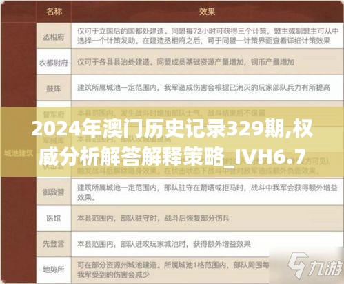 2024年澳门历史记录329期,权威分析解答解释策略_IVH6.72