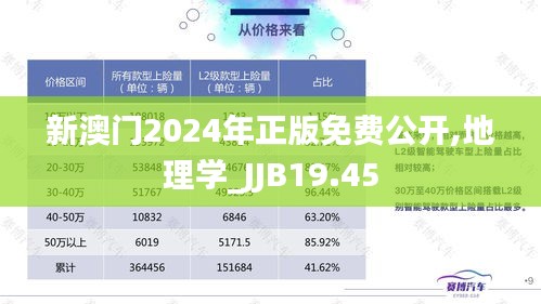 新澳门2024年正版免费公开,地理学_JJB19.45