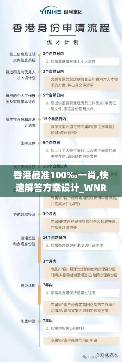 香港最准100‰一肖,快速解答方案设计_WNR19.84