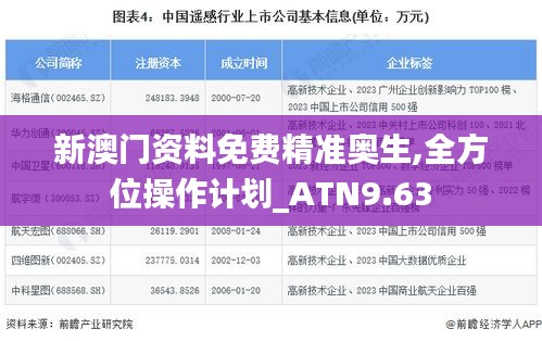 新澳门资料免费精准奥生,全方位操作计划_ATN9.63