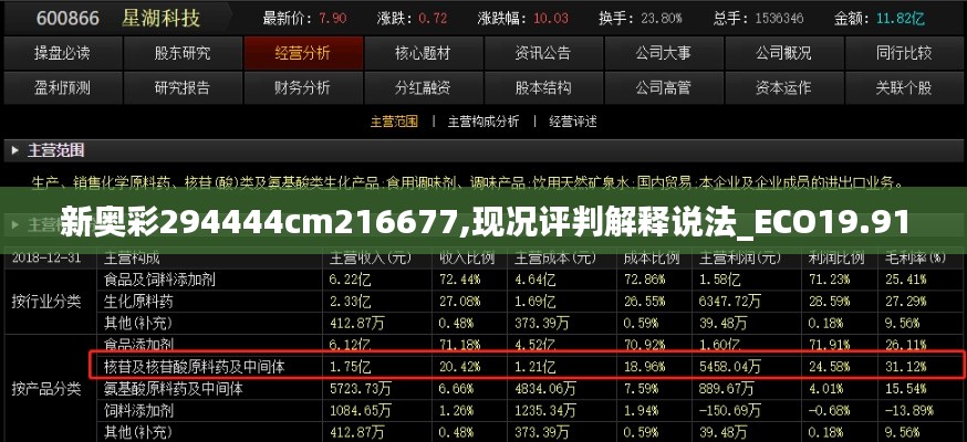 新奥彩294444cm216677,现况评判解释说法_ECO19.91