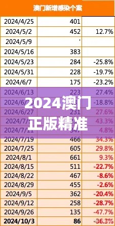 2024澳门正版精准免费,数据整合解析计划_XJO9.44