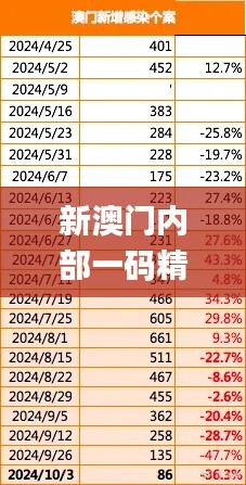 新澳门内部一码精准公开,数据导向程序解析_QIU19.46