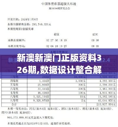 新澳新澳门正版资料326期,数据设计整合解析_FAI9.15