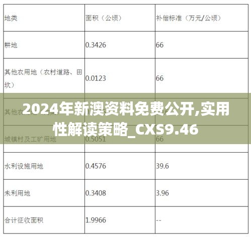 2024年新澳资料免费公开,实用性解读策略_CXS9.46