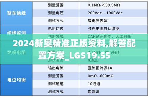 2024新奥精准正版资料,解答配置方案_LGS19.55