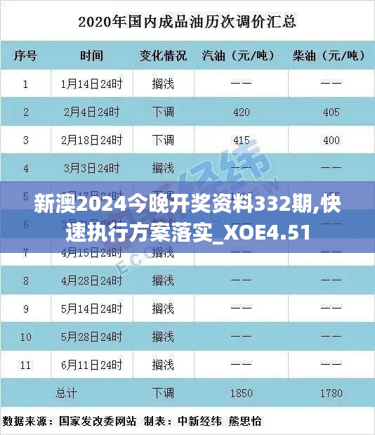 新澳2024今晚开奖资料332期,快速执行方案落实_XOE4.51