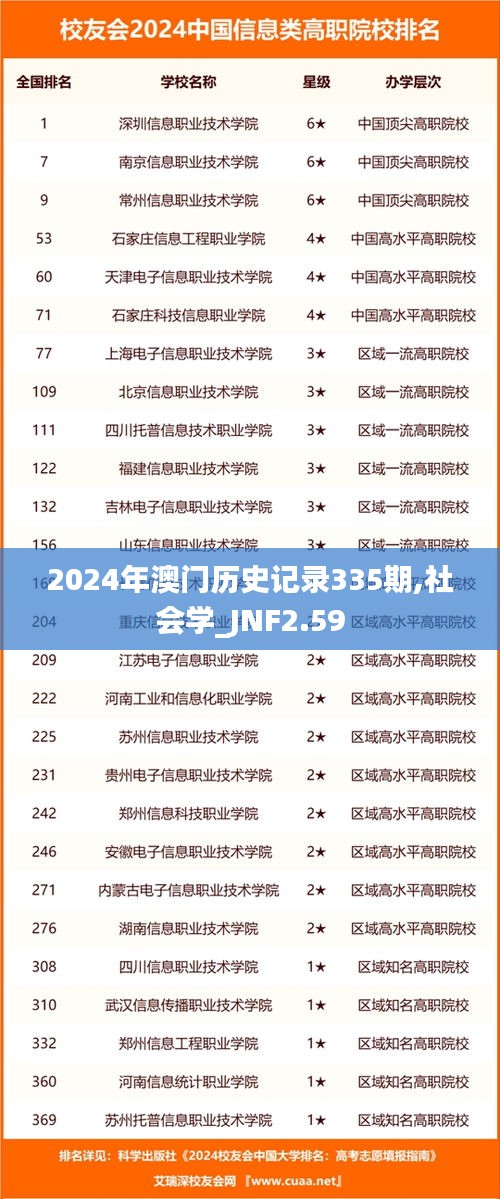 2024年澳门历史记录335期,社会学_JNF2.59