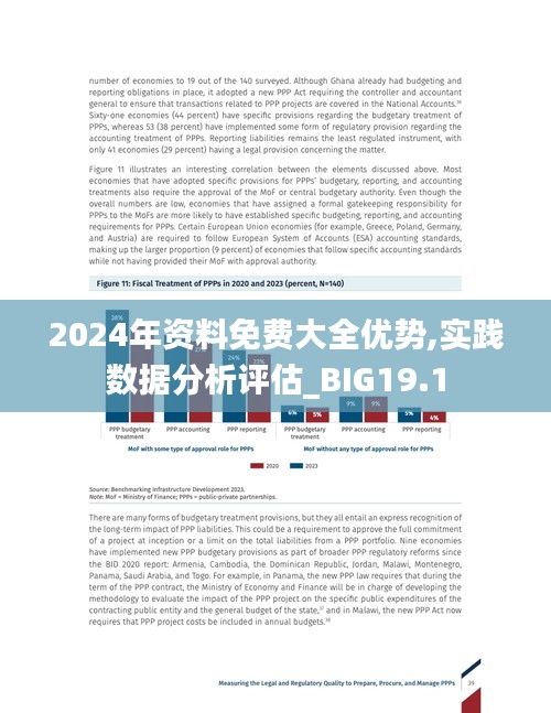 2024年资料免费大全优势,实践数据分析评估_BIG19.1