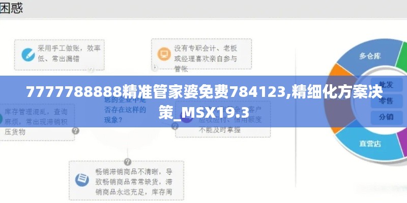 7777788888精准管家婆免费784123,精细化方案决策_MSX19.3