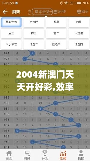 2004新澳门天天开好彩,效率评估方案_CHG19.38