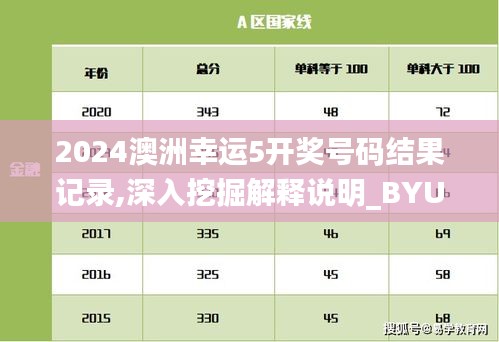 2024澳洲幸运5开奖号码结果记录,深入挖掘解释说明_BYU19.6