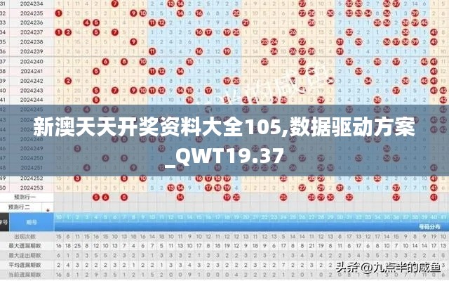 新澳天天开奖资料大全105,数据驱动方案_QWT19.37