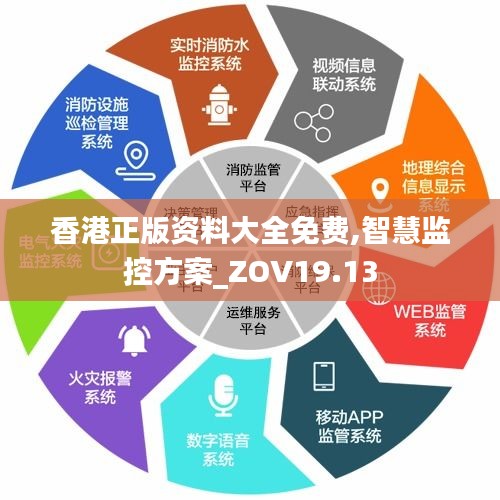 香港正版资料大全免费,智慧监控方案_ZOV19.13