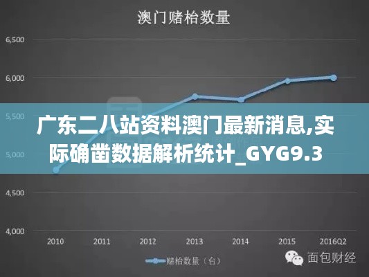 广东二八站资料澳门最新消息,实际确凿数据解析统计_GYG9.3