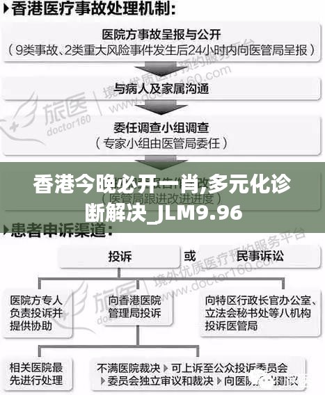 香港今晚必开一肖,多元化诊断解决_JLM9.96