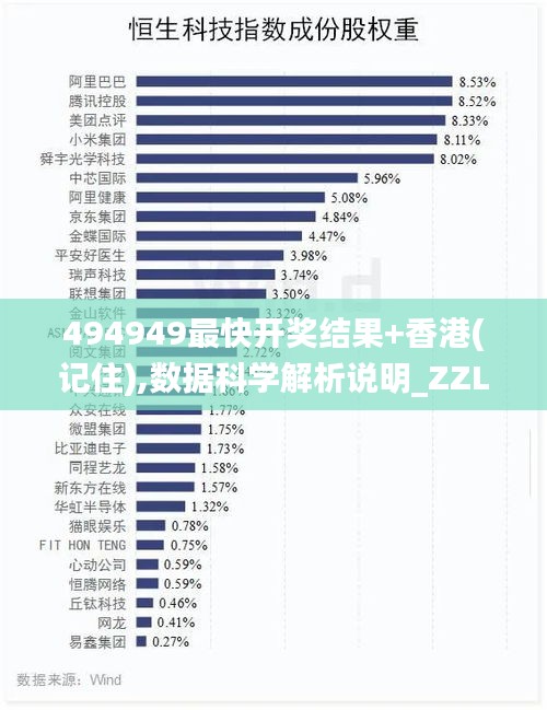 494949最快开奖结果+香港(记住),数据科学解析说明_ZZL9.80