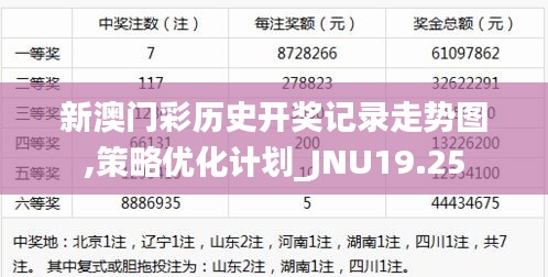 新澳门彩历史开奖记录走势图,策略优化计划_JNU19.25