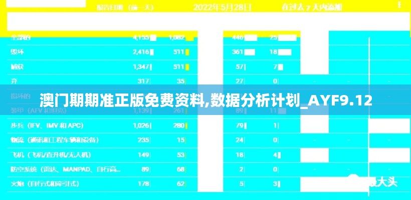 澳门期期准正版免费资料,数据分析计划_AYF9.12