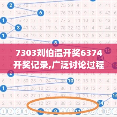 7303刘伯温开奖6374开奖记录,广泛讨论过程执行_广播版RXA7.16