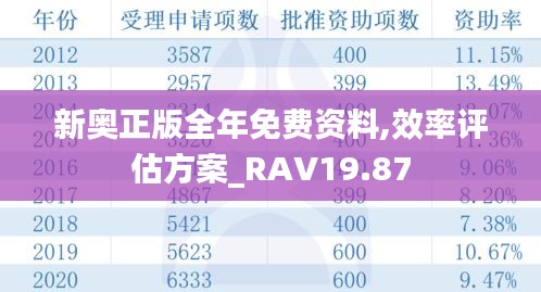 新奥正版全年免费资料,效率评估方案_RAV19.87