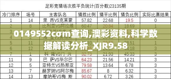 0149552cσm查询,澳彩资料,科学数据解读分析_XJR9.58