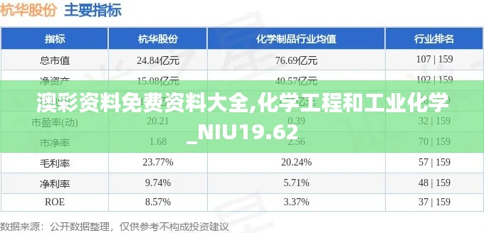 澳彩资料免费资料大全,化学工程和工业化学_NIU19.62