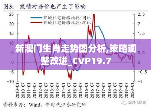 新澳门生肖走势图分析,策略调整改进_CVP19.7