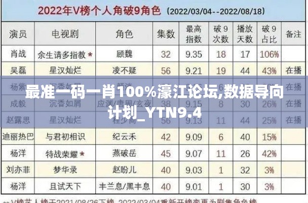 最准一码一肖100%濠江论坛,数据导向计划_YTN9.4