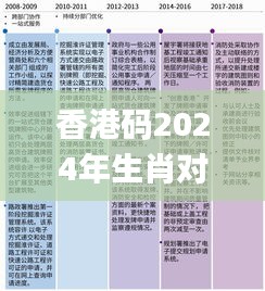 香港码2024年生肖对照表,灵巧解答解释落实_设计师版VZY6.35