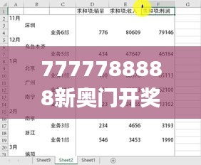 7777788888新奥门开奖结果,全面数据分析_CWS9.97