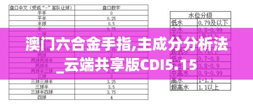 澳门六合金手指,主成分分析法_云端共享版CDI5.15