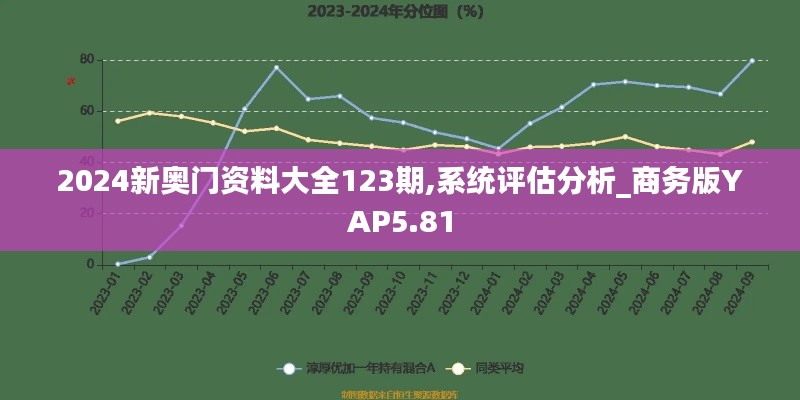 2024新奥门资料大全123期,系统评估分析_商务版YAP5.81