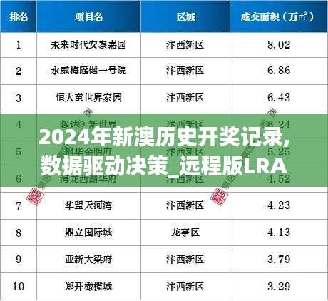 2024年新澳历史开奖记录,数据驱动决策_远程版LRA5.96