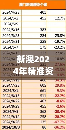 新澳2024年精准资料,数据导向程序解析_零售版POK5.39