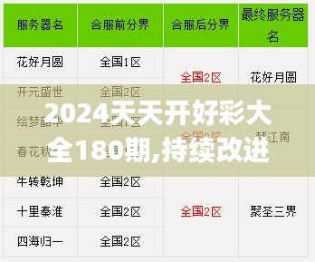 2024天天开好彩大全180期,持续改进策略_品牌版PJO5.23