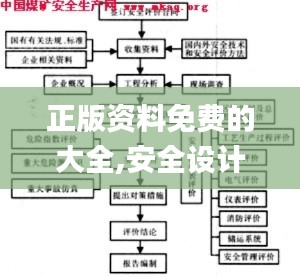 正版资料免费的大全,安全设计方案评估_娱乐版MGY5.99