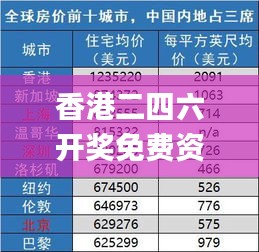 香港二四六开奖免费资料大全,精细化实施分析_专属版LXI5.97