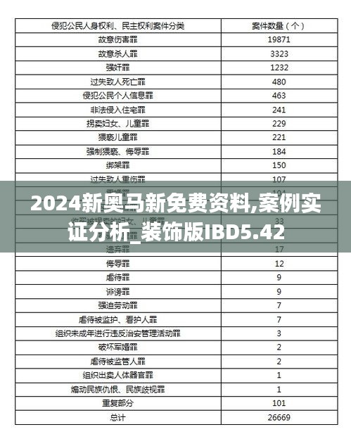 2024新奥马新免费资料,案例实证分析_装饰版IBD5.42