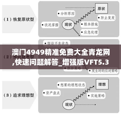 澳门4949精准免费大全青龙网,快速问题解答_增强版VFT5.3