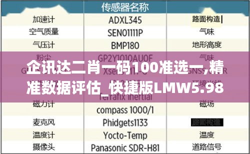 企讯达二肖一码100准选一,精准数据评估_快捷版LMW5.98