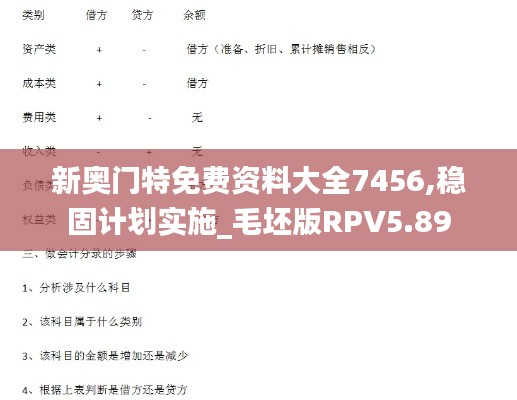 新奥门特免费资料大全7456,稳固计划实施_毛坯版RPV5.89