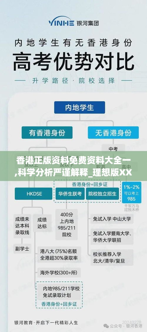 香港正版资料免费资料大全一,科学分析严谨解释_理想版XXS5.92