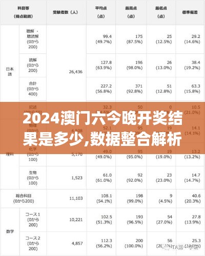 2024澳门六今晚开奖结果是多少,数据整合解析计划_文化版ODR5.80