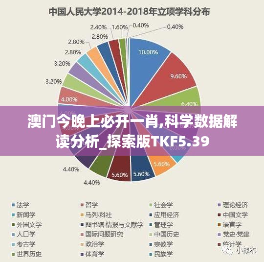 澳门今晚上必开一肖,科学数据解读分析_探索版TKF5.39