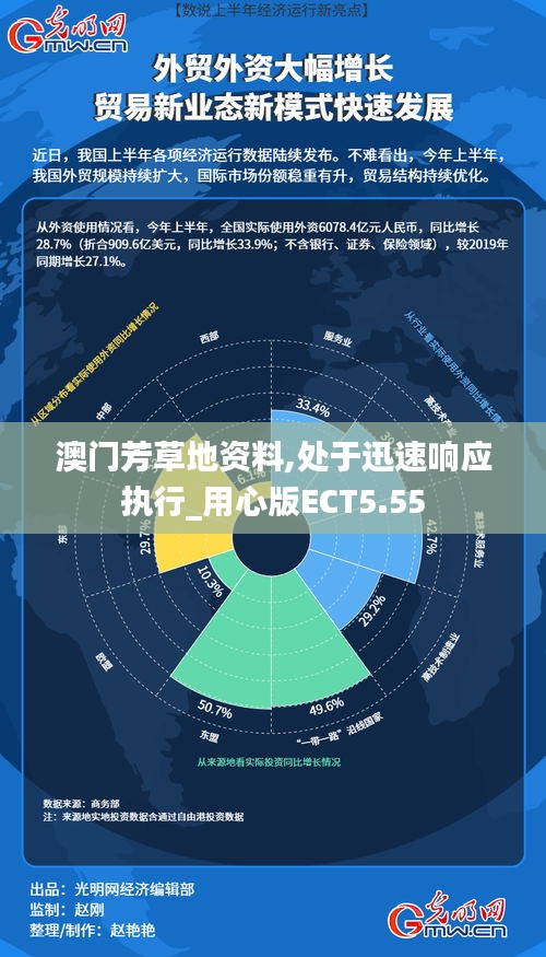 澳门芳草地资料,处于迅速响应执行_用心版ECT5.55