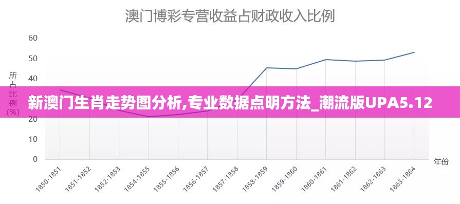 新澳门生肖走势图分析,专业数据点明方法_潮流版UPA5.12