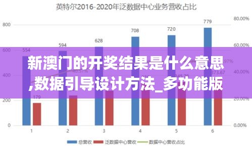 新澳门的开奖结果是什么意思,数据引导设计方法_多功能版PWS5.21