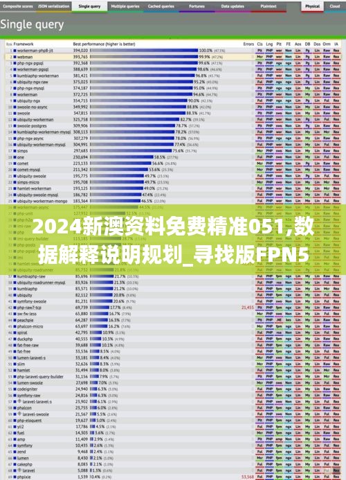 2024新澳资料免费精准051,数据解释说明规划_寻找版FPN5.55