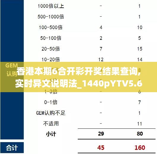 香港本期6合开彩开奖结果查询,实时异文说明法_1440pYTV5.60